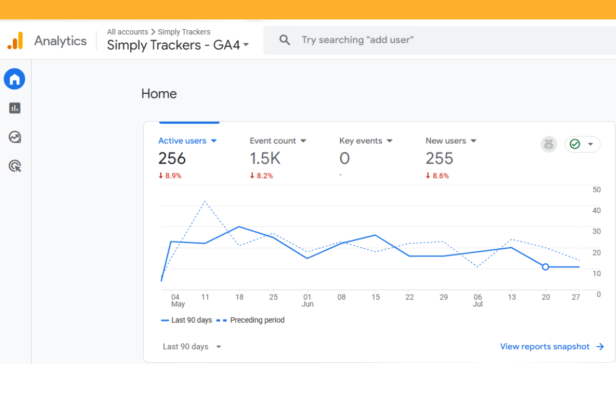 Google Analytics