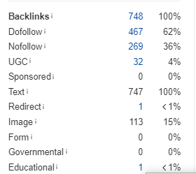 dofollow vs nofollow backlinks