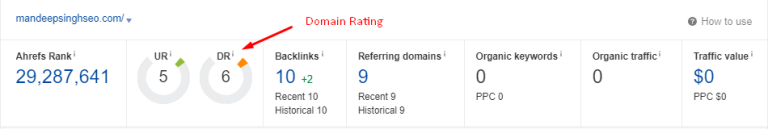 domain rating seo metrics