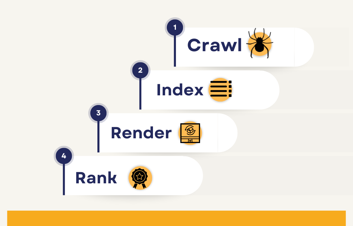 indexing and crawling