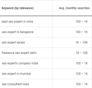 Google – Keywords Planner