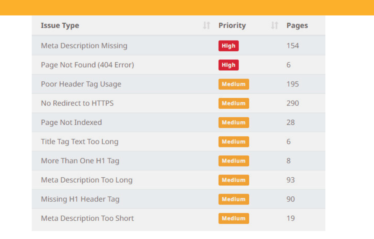 on page issues from seo tool