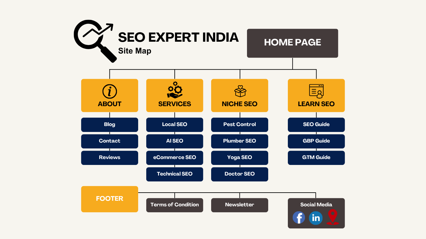 optimized seo expert website structure
