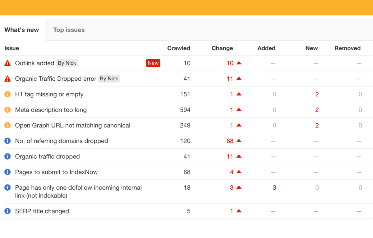 tehnical seo issues from aherfs tool