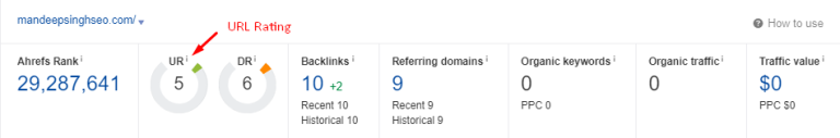 url rating seo metrics