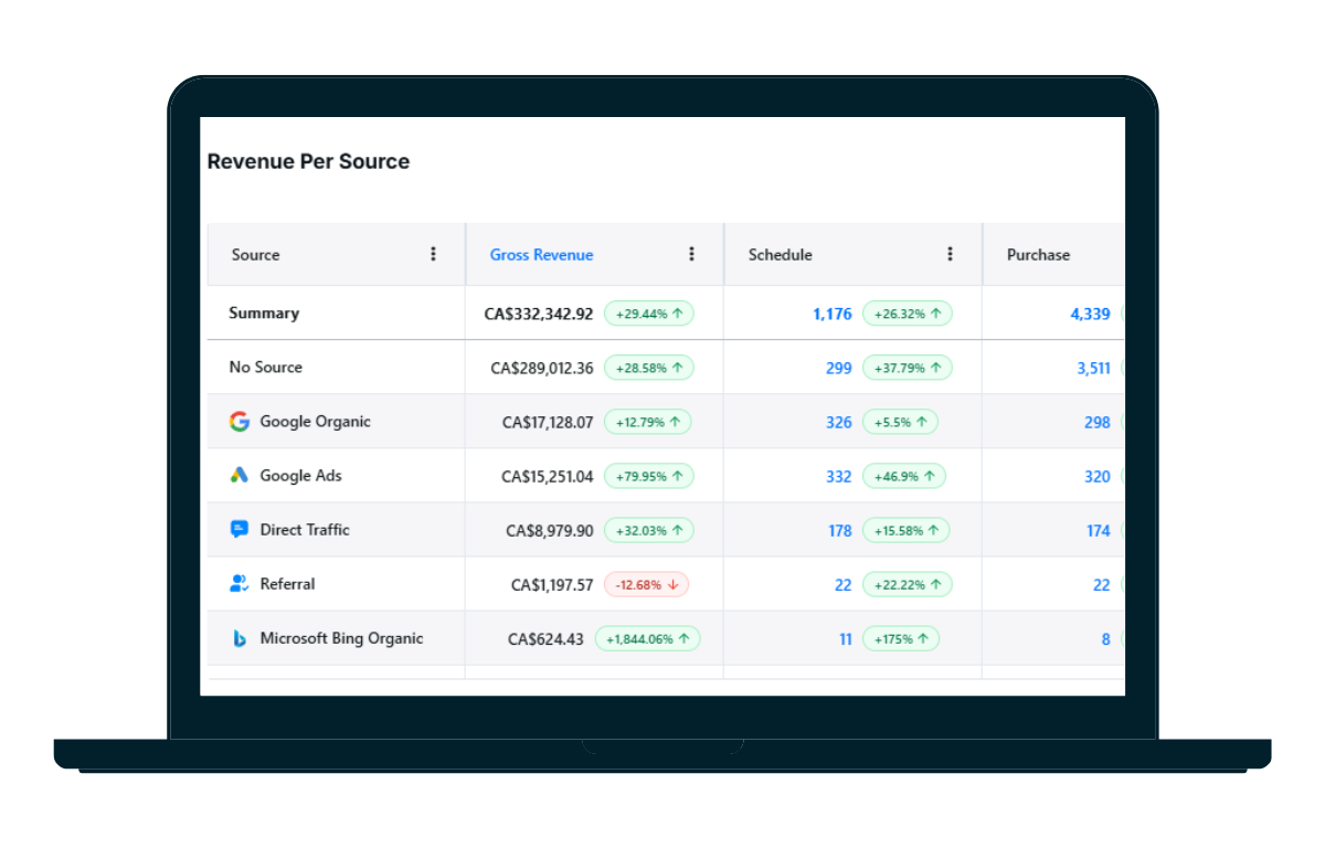 digital marketing case study