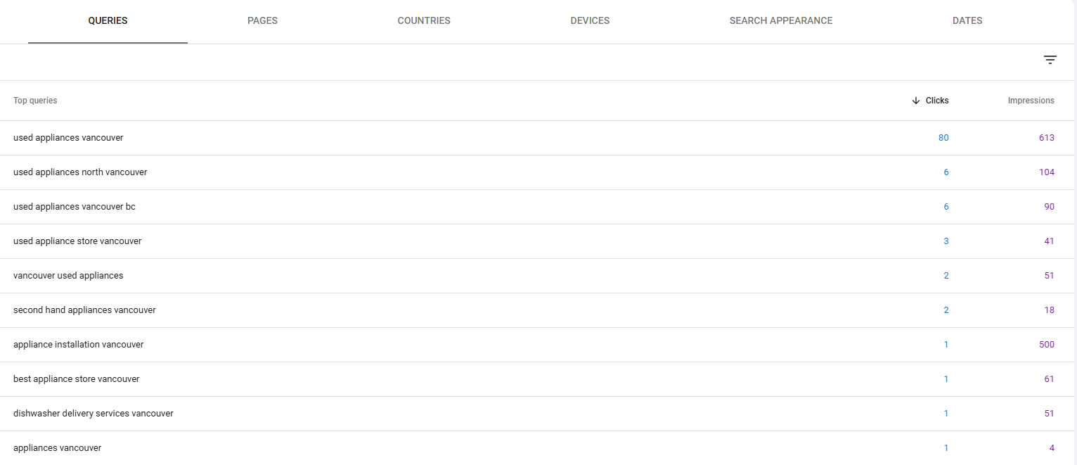 local search queries in google search console