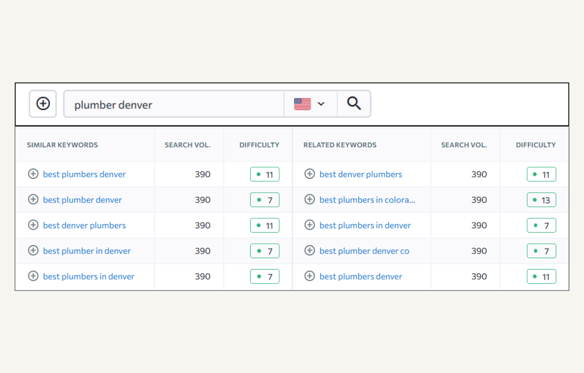 Identifying high-value keywords