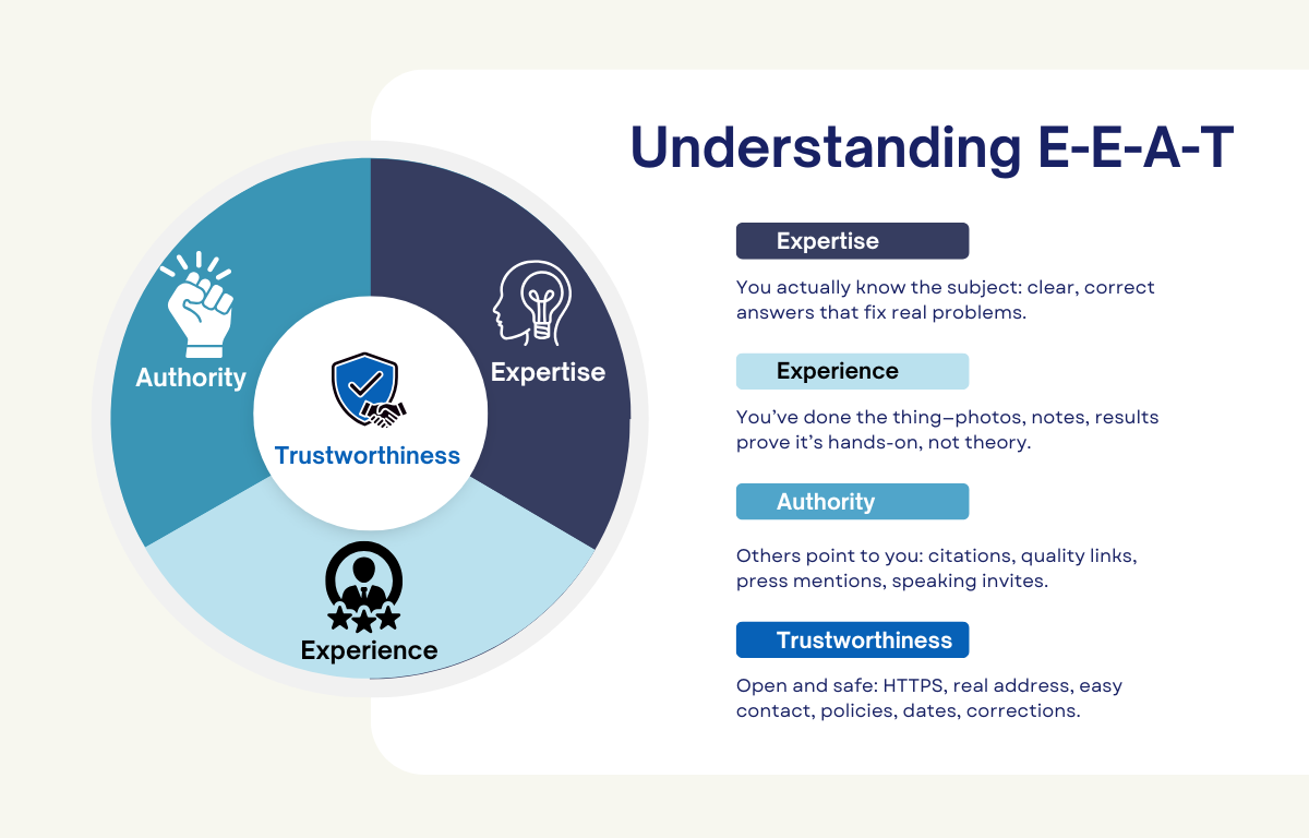 Small Business E-E-A-T Strategy